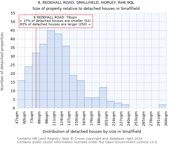 8, REDEHALL ROAD, SMALLFIELD, HORLEY, RH6 9QL: Size of property relative to detached houses in Smallfield