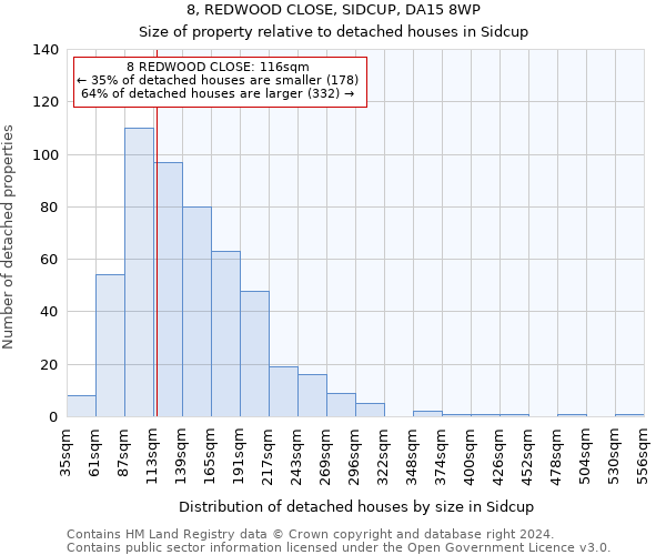 8, REDWOOD CLOSE, SIDCUP, DA15 8WP: Size of property relative to detached houses in Sidcup