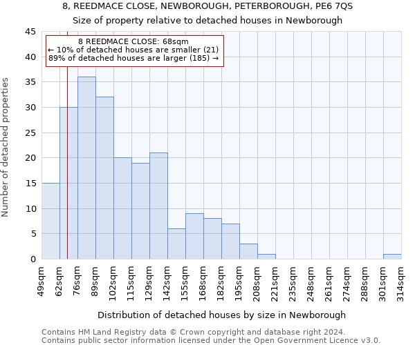 8, REEDMACE CLOSE, NEWBOROUGH, PETERBOROUGH, PE6 7QS: Size of property relative to detached houses in Newborough