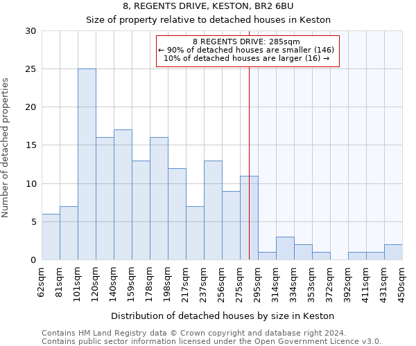 8, REGENTS DRIVE, KESTON, BR2 6BU: Size of property relative to detached houses in Keston