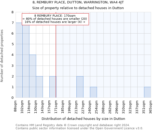 8, REMBURY PLACE, DUTTON, WARRINGTON, WA4 4JT: Size of property relative to detached houses in Dutton