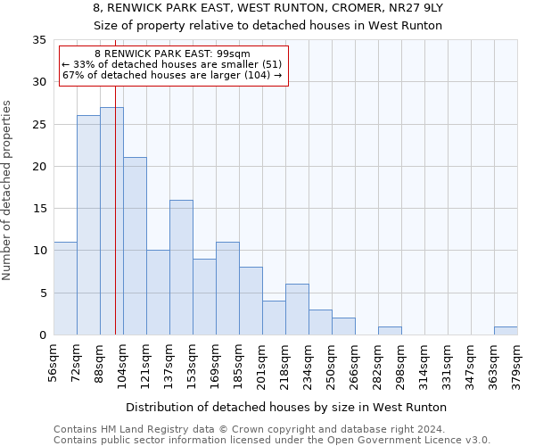 8, RENWICK PARK EAST, WEST RUNTON, CROMER, NR27 9LY: Size of property relative to detached houses in West Runton