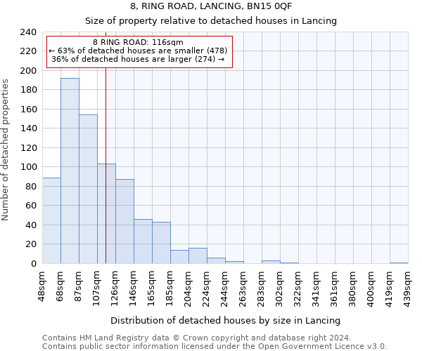 8, RING ROAD, LANCING, BN15 0QF: Size of property relative to detached houses in Lancing
