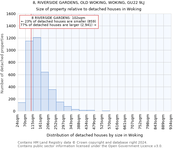 8, RIVERSIDE GARDENS, OLD WOKING, WOKING, GU22 9LJ: Size of property relative to detached houses in Woking