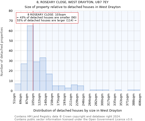 8, ROSEARY CLOSE, WEST DRAYTON, UB7 7EY: Size of property relative to detached houses in West Drayton