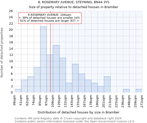 8, ROSEMARY AVENUE, STEYNING, BN44 3YS: Size of property relative to detached houses in Bramber