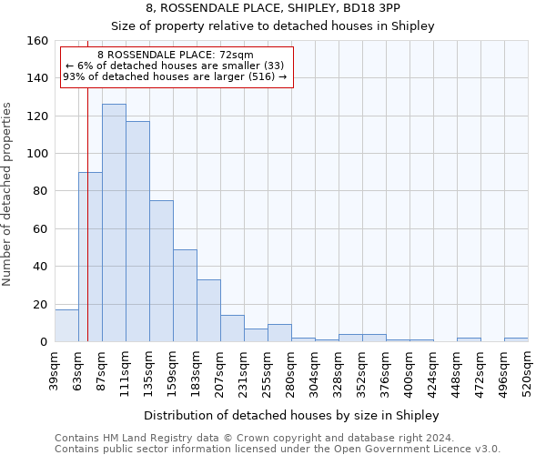 8, ROSSENDALE PLACE, SHIPLEY, BD18 3PP: Size of property relative to detached houses in Shipley