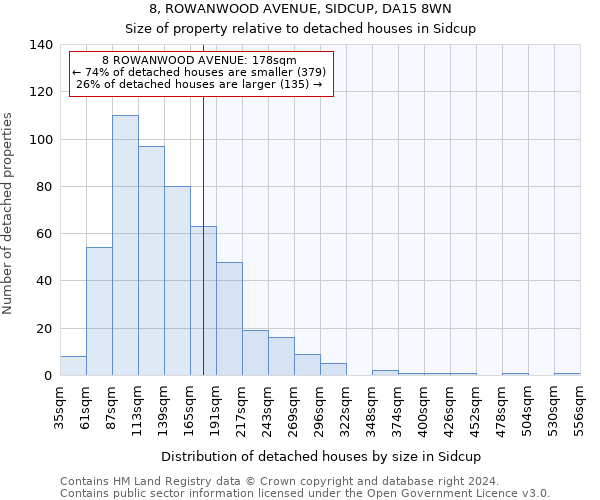 8, ROWANWOOD AVENUE, SIDCUP, DA15 8WN: Size of property relative to detached houses in Sidcup