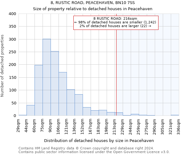 8, RUSTIC ROAD, PEACEHAVEN, BN10 7SS: Size of property relative to detached houses in Peacehaven