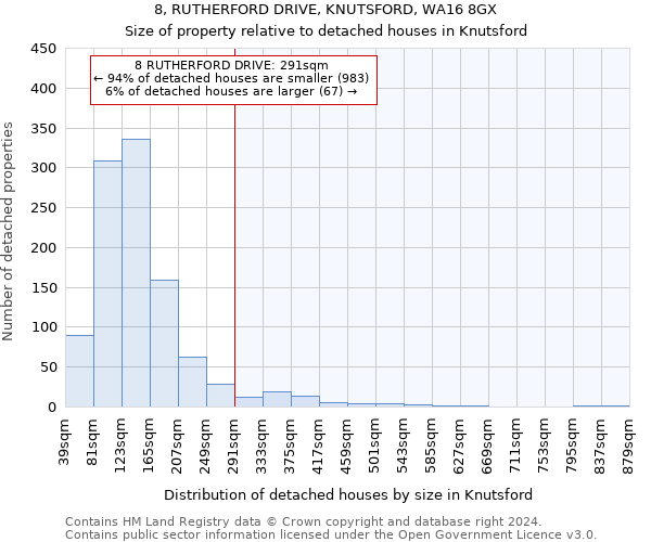8, RUTHERFORD DRIVE, KNUTSFORD, WA16 8GX: Size of property relative to detached houses in Knutsford