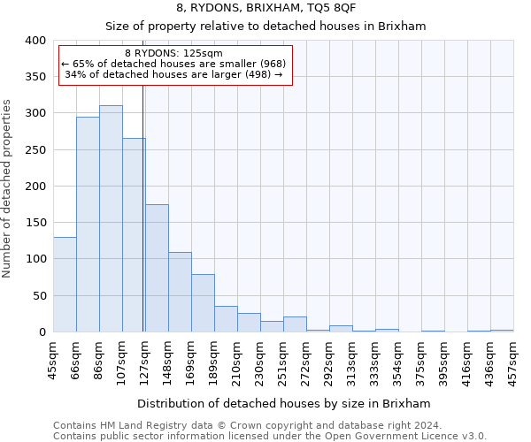 8, RYDONS, BRIXHAM, TQ5 8QF: Size of property relative to detached houses in Brixham