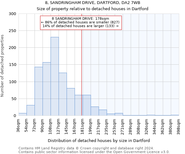 8, SANDRINGHAM DRIVE, DARTFORD, DA2 7WB: Size of property relative to detached houses in Dartford