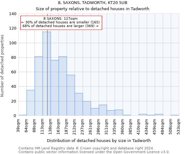 8, SAXONS, TADWORTH, KT20 5UB: Size of property relative to detached houses in Tadworth
