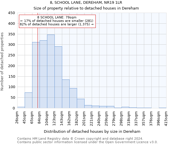 8, SCHOOL LANE, DEREHAM, NR19 1LR: Size of property relative to detached houses in Dereham