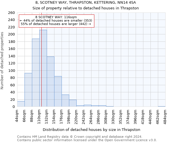 8, SCOTNEY WAY, THRAPSTON, KETTERING, NN14 4SA: Size of property relative to detached houses in Thrapston
