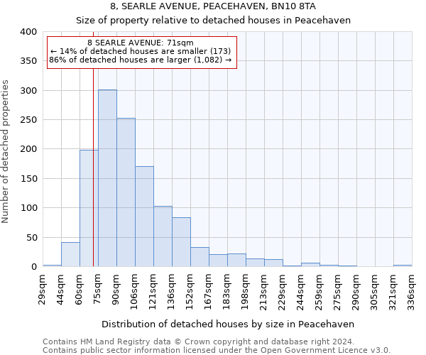 8, SEARLE AVENUE, PEACEHAVEN, BN10 8TA: Size of property relative to detached houses in Peacehaven