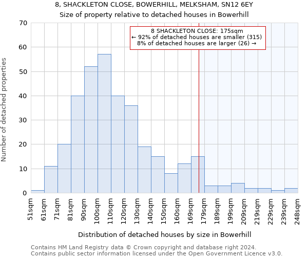 8, SHACKLETON CLOSE, BOWERHILL, MELKSHAM, SN12 6EY: Size of property relative to detached houses in Bowerhill