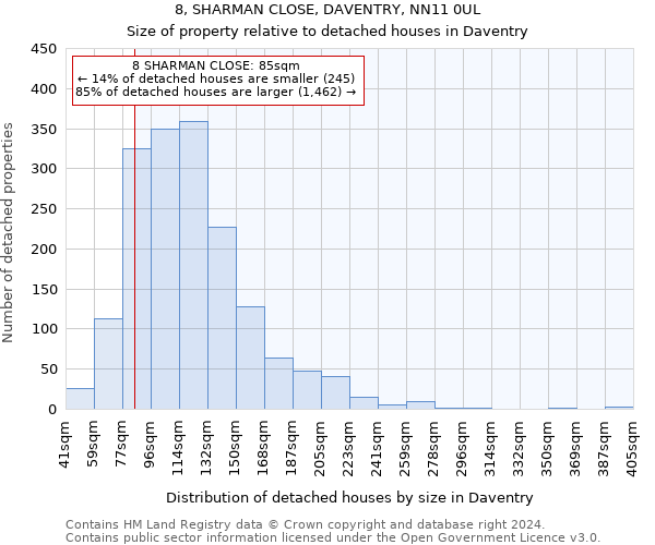 8, SHARMAN CLOSE, DAVENTRY, NN11 0UL: Size of property relative to detached houses in Daventry