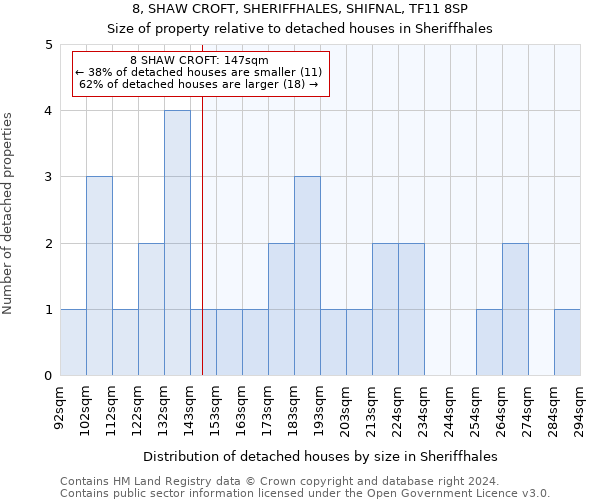 8, SHAW CROFT, SHERIFFHALES, SHIFNAL, TF11 8SP: Size of property relative to detached houses in Sheriffhales