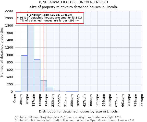 8, SHEARWATER CLOSE, LINCOLN, LN6 0XU: Size of property relative to detached houses in Lincoln