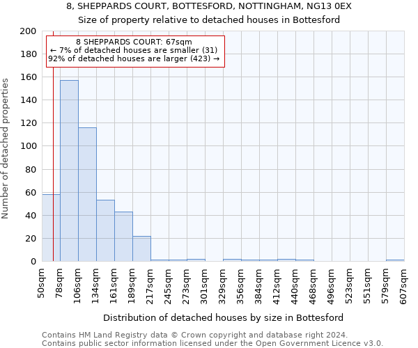 8, SHEPPARDS COURT, BOTTESFORD, NOTTINGHAM, NG13 0EX: Size of property relative to detached houses in Bottesford