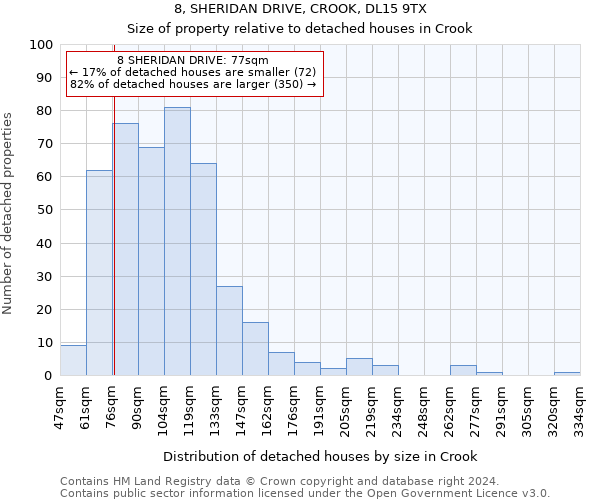 8, SHERIDAN DRIVE, CROOK, DL15 9TX: Size of property relative to detached houses in Crook