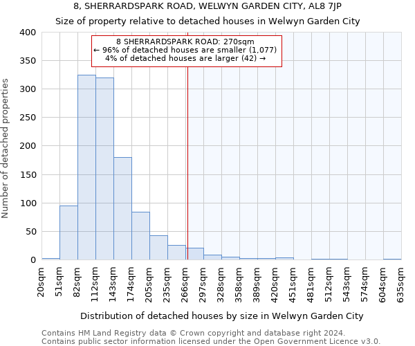 8, SHERRARDSPARK ROAD, WELWYN GARDEN CITY, AL8 7JP: Size of property relative to detached houses in Welwyn Garden City