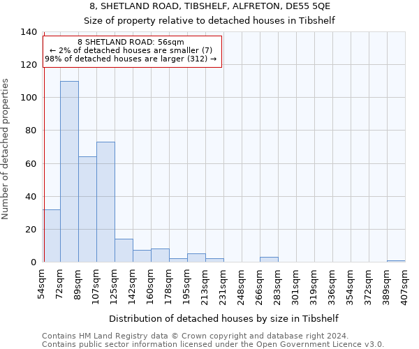 8, SHETLAND ROAD, TIBSHELF, ALFRETON, DE55 5QE: Size of property relative to detached houses in Tibshelf
