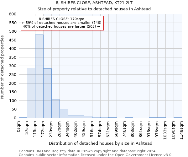 8, SHIRES CLOSE, ASHTEAD, KT21 2LT: Size of property relative to detached houses in Ashtead