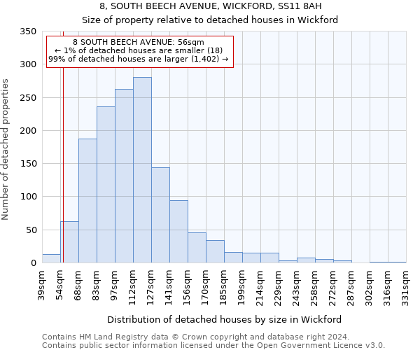 8, SOUTH BEECH AVENUE, WICKFORD, SS11 8AH: Size of property relative to detached houses in Wickford