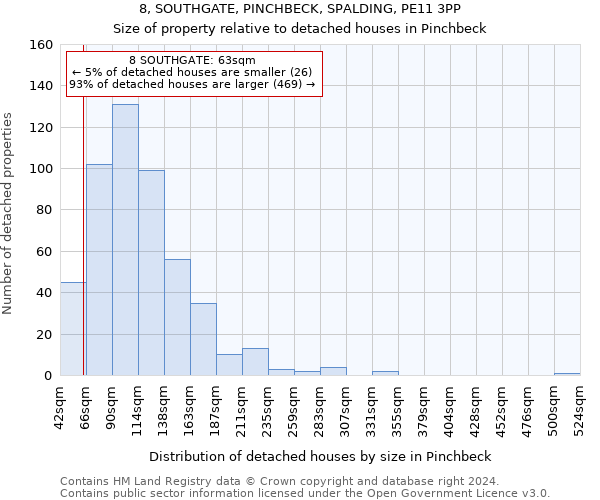 8, SOUTHGATE, PINCHBECK, SPALDING, PE11 3PP: Size of property relative to detached houses in Pinchbeck