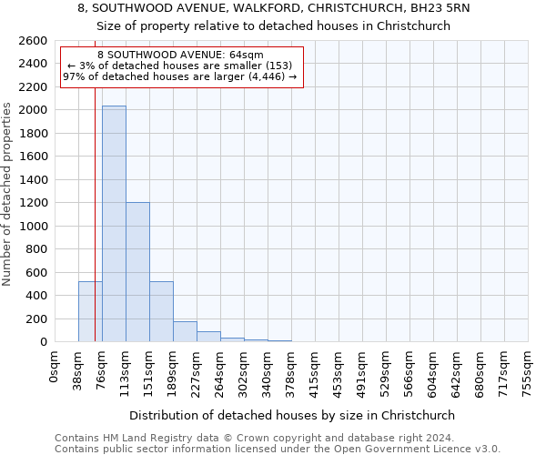 8, SOUTHWOOD AVENUE, WALKFORD, CHRISTCHURCH, BH23 5RN: Size of property relative to detached houses in Christchurch