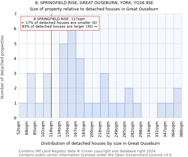 8, SPRINGFIELD RISE, GREAT OUSEBURN, YORK, YO26 9SE: Size of property relative to detached houses in Great Ouseburn