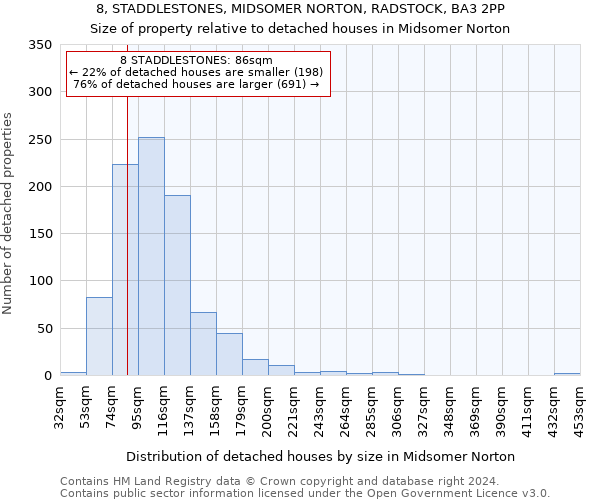 8, STADDLESTONES, MIDSOMER NORTON, RADSTOCK, BA3 2PP: Size of property relative to detached houses in Midsomer Norton