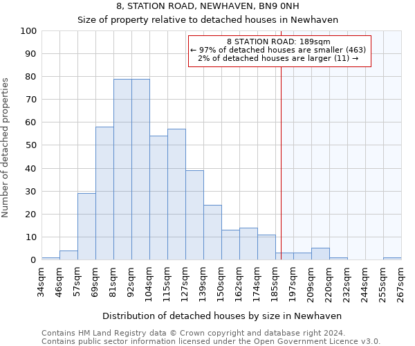 8, STATION ROAD, NEWHAVEN, BN9 0NH: Size of property relative to detached houses in Newhaven
