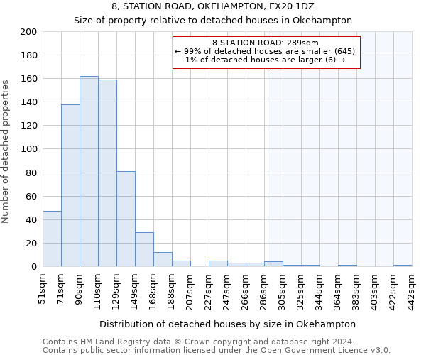 8, STATION ROAD, OKEHAMPTON, EX20 1DZ: Size of property relative to detached houses in Okehampton