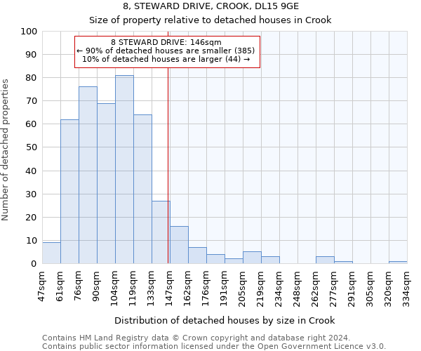 8, STEWARD DRIVE, CROOK, DL15 9GE: Size of property relative to detached houses in Crook