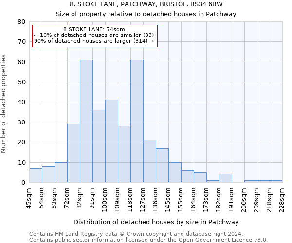 8, STOKE LANE, PATCHWAY, BRISTOL, BS34 6BW: Size of property relative to detached houses in Patchway