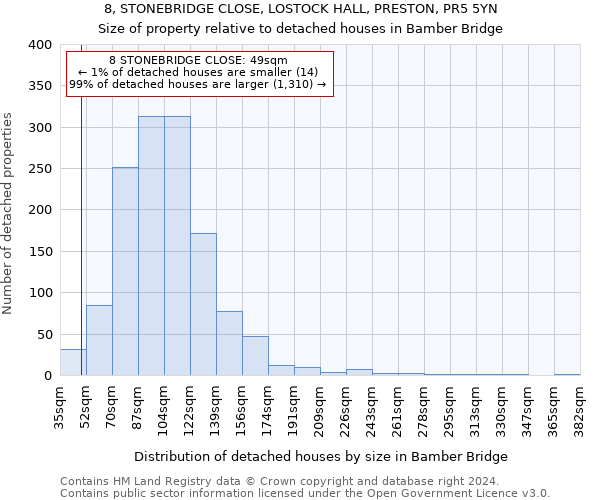 8, STONEBRIDGE CLOSE, LOSTOCK HALL, PRESTON, PR5 5YN: Size of property relative to detached houses in Bamber Bridge