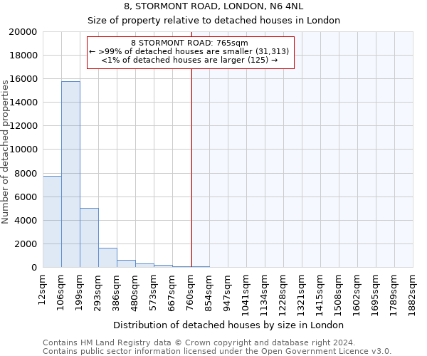 8, STORMONT ROAD, LONDON, N6 4NL: Size of property relative to detached houses in London