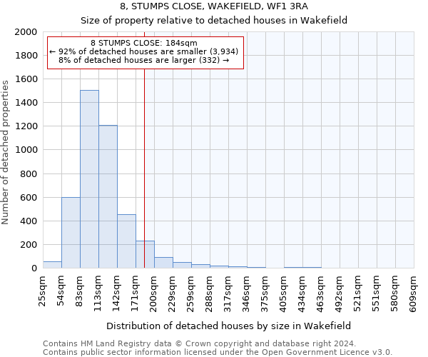 8, STUMPS CLOSE, WAKEFIELD, WF1 3RA: Size of property relative to detached houses in Wakefield