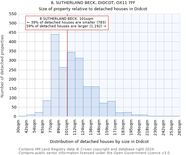 8, SUTHERLAND BECK, DIDCOT, OX11 7FF: Size of property relative to detached houses in Didcot