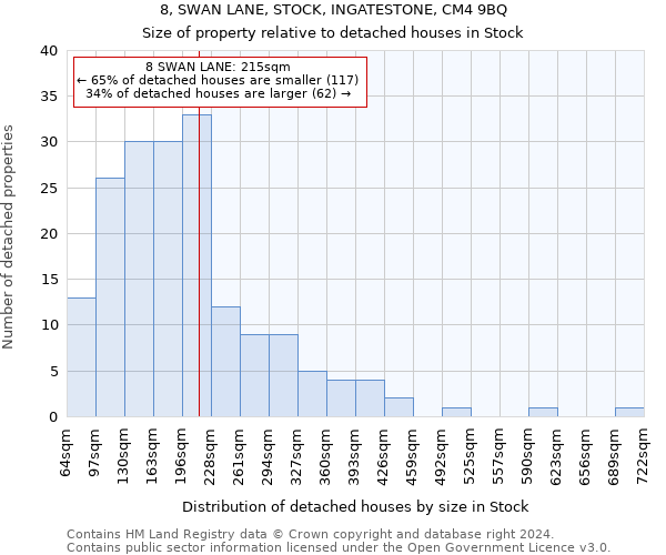 8, SWAN LANE, STOCK, INGATESTONE, CM4 9BQ: Size of property relative to detached houses in Stock