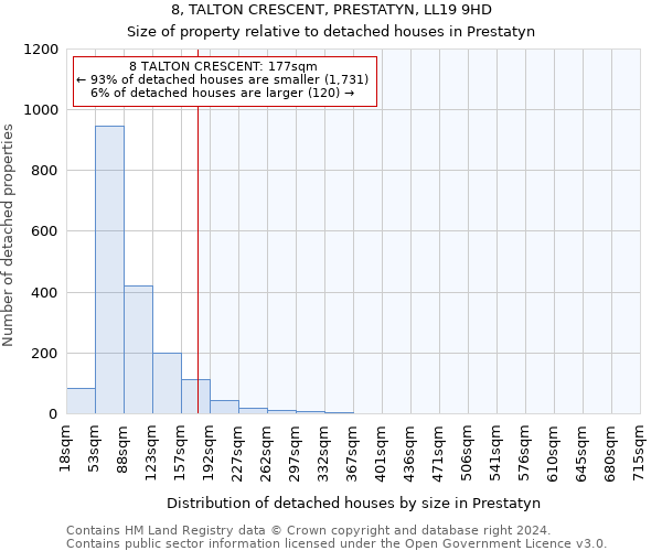 8, TALTON CRESCENT, PRESTATYN, LL19 9HD: Size of property relative to detached houses in Prestatyn