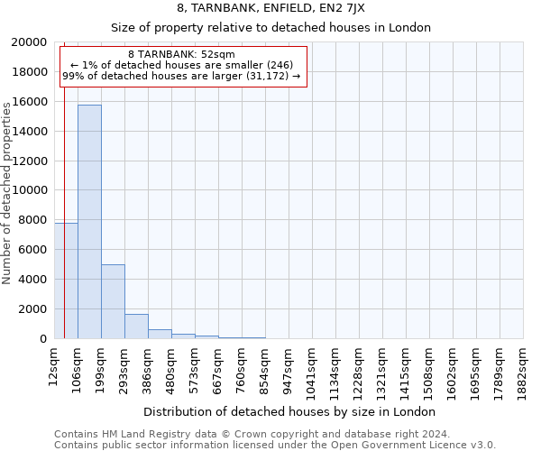 8, TARNBANK, ENFIELD, EN2 7JX: Size of property relative to detached houses in London