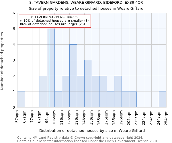 8, TAVERN GARDENS, WEARE GIFFARD, BIDEFORD, EX39 4QR: Size of property relative to detached houses in Weare Giffard