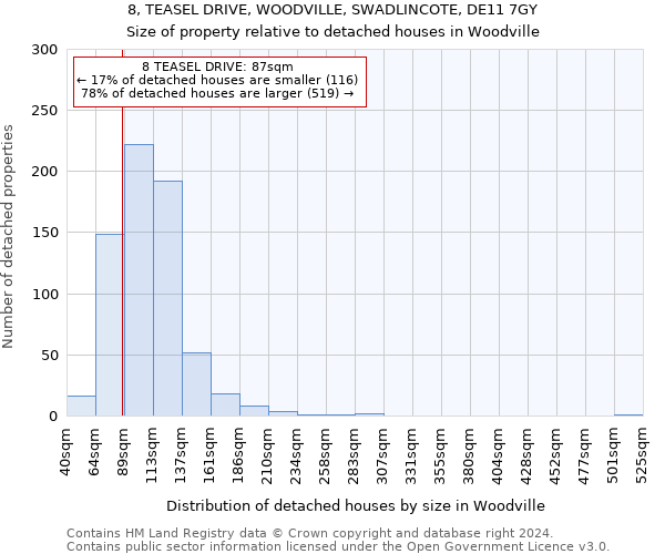 8, TEASEL DRIVE, WOODVILLE, SWADLINCOTE, DE11 7GY: Size of property relative to detached houses in Woodville