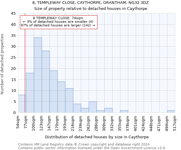 8, TEMPLEWAY CLOSE, CAYTHORPE, GRANTHAM, NG32 3DZ: Size of property relative to detached houses in Caythorpe