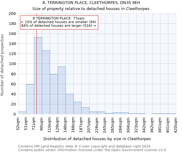 8, TERRINGTON PLACE, CLEETHORPES, DN35 9EH: Size of property relative to detached houses in Cleethorpes