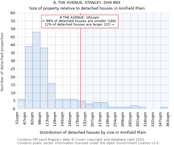 8, THE AVENUE, STANLEY, DH9 8NX: Size of property relative to detached houses in Annfield Plain